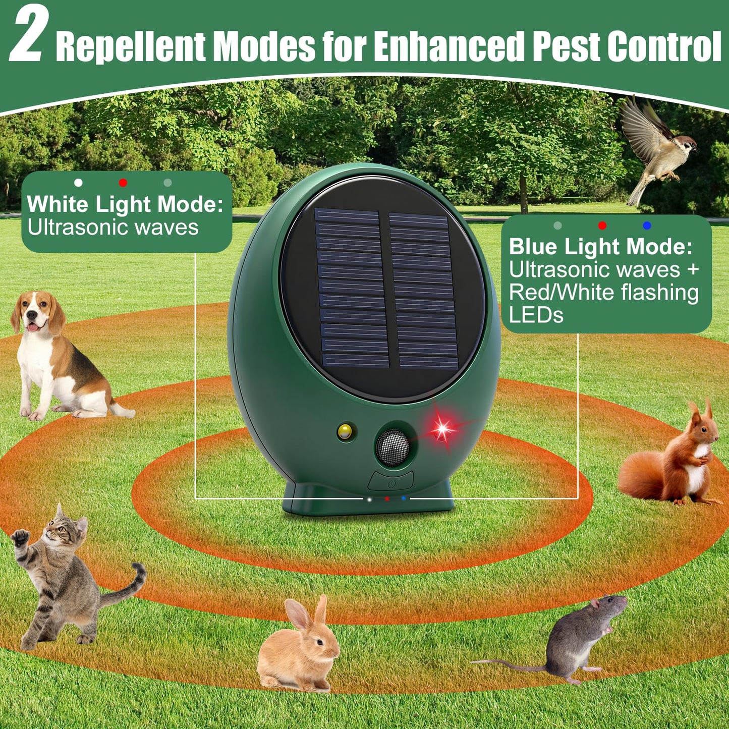 OBEST Solar Animal Deterrent, Cat Deterrent Outdoor with Motion Sensor, Ultrasonic & Strobe Light, Waterproof Yard & Garden Protector for Deer, Cat, Racoon, Squirrel, Rodents, Sound Frequency 8kHZ