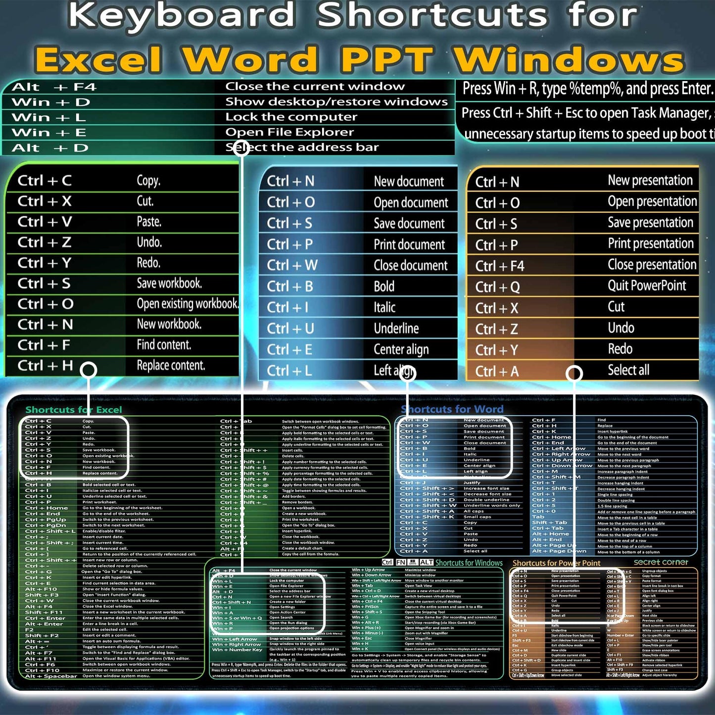 Secret Corner Excel/Word/Windows/PPT Cheat Sheet Mousepad, Extra Large Office Desk Accessories Mat, Keyboard Shortcuts Mouse Pad, Non-Slip Computer Gaming Desk Pad