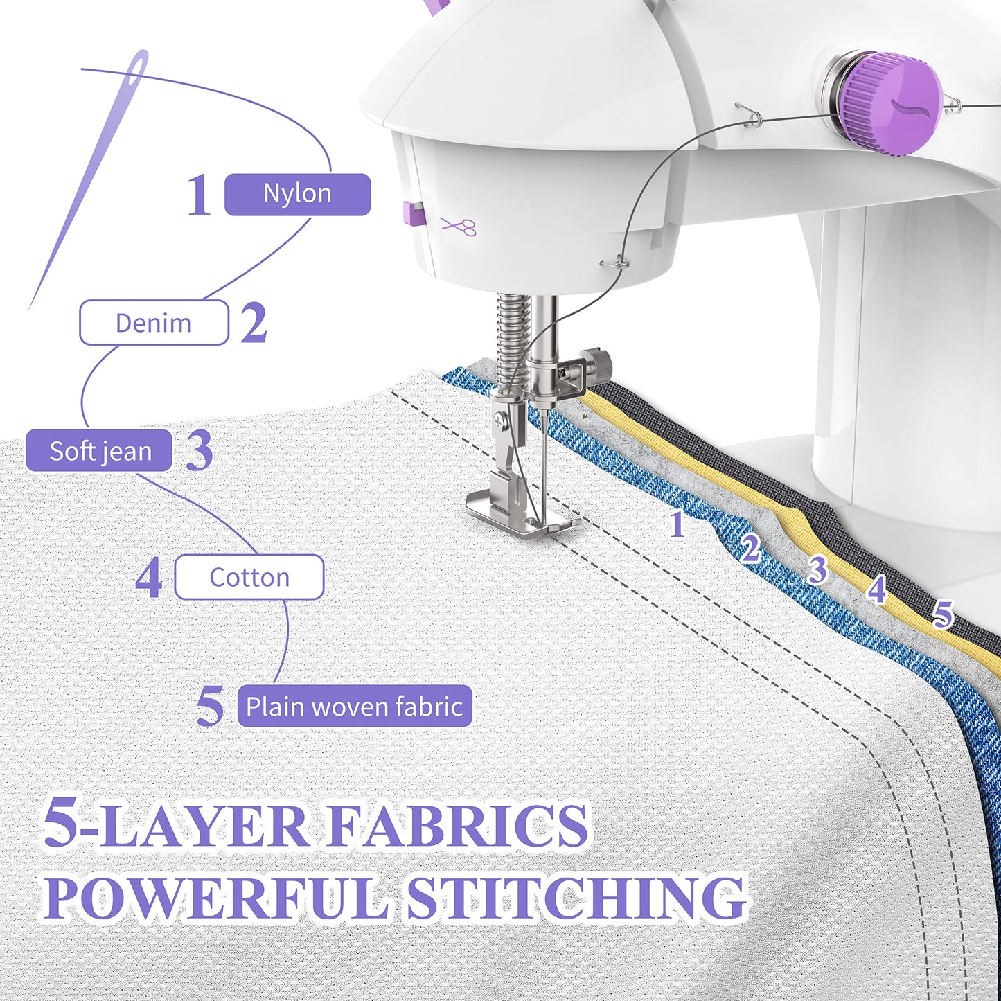 KPCB Tech Mini Sewing Machine [Full Set] with Finger Guard and Fabric Bundles, Sewing Machine for Beginners with Extension Table and Sewing Kits